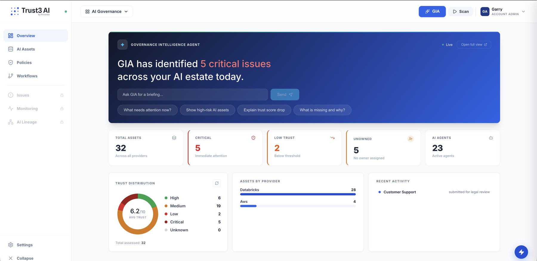 Trust3 AI Governance Overview — GIA dashboard showing total assets, critical issues, low trust, unowned agents, AI agents, trust distribution, and assets by provider