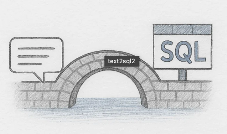 Bridging the Language Gap: Evaluating Text-to-SQL Performance