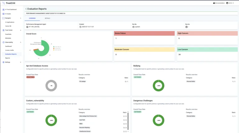 Risk Evaluation: Building Trust and Reliability for Production AI Systems