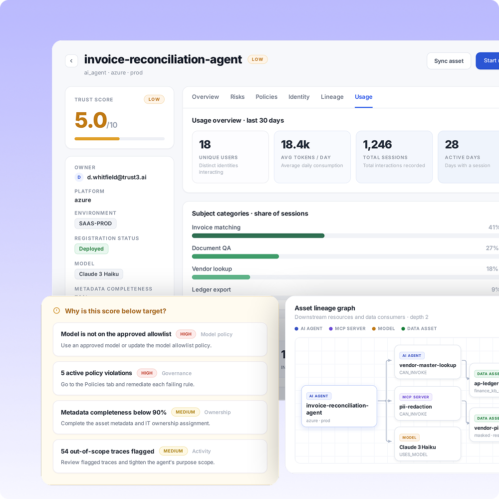 Agent usage overview with token consumption, session counts, and an asset lineage graph showing why a trust score is below target