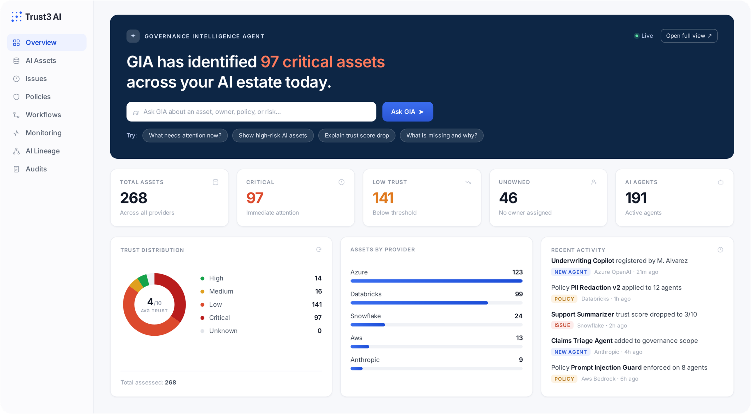 Trust3 AI Governance Intelligence Agent dashboard: critical assets, trust distribution, and recent activity