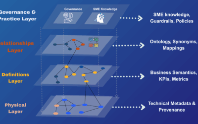 Enterprise Context: Framework, Applications (Part 2)