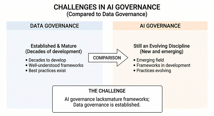Challenges in AI Governance