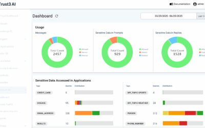 Trust3 AI Launches Native App on Snowflake Marketplace to Secure Enterprise AI