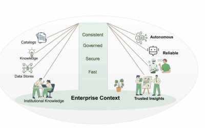 Enterprise Context: The Critical Missing Link That Makes AI Agents Work for Business (Part 1)