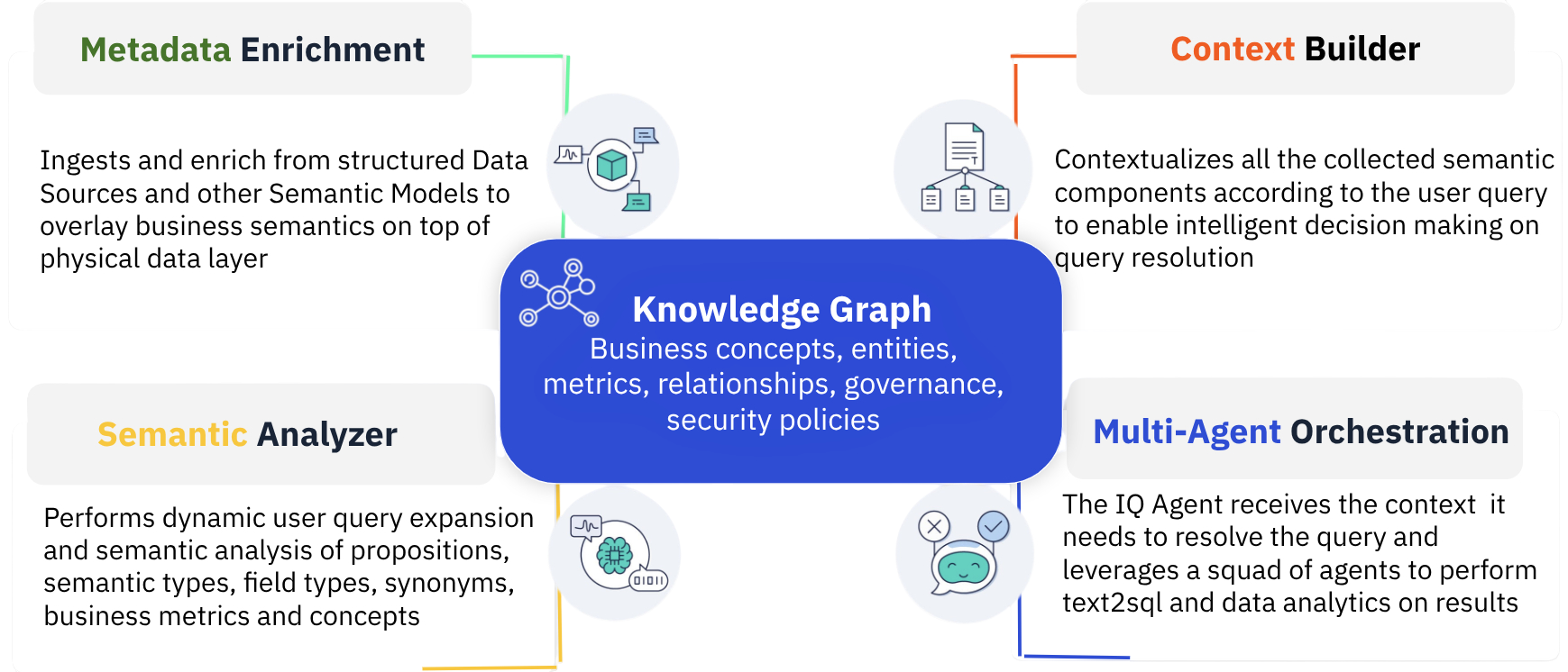 AI Business Intelligence in the Enterprise: Bridging the Context Gap ...
