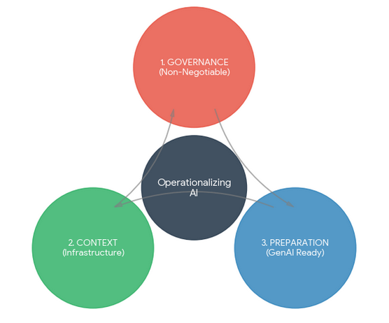 Operationalizing Chart