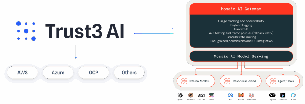 Trust 3 AI - Databricks