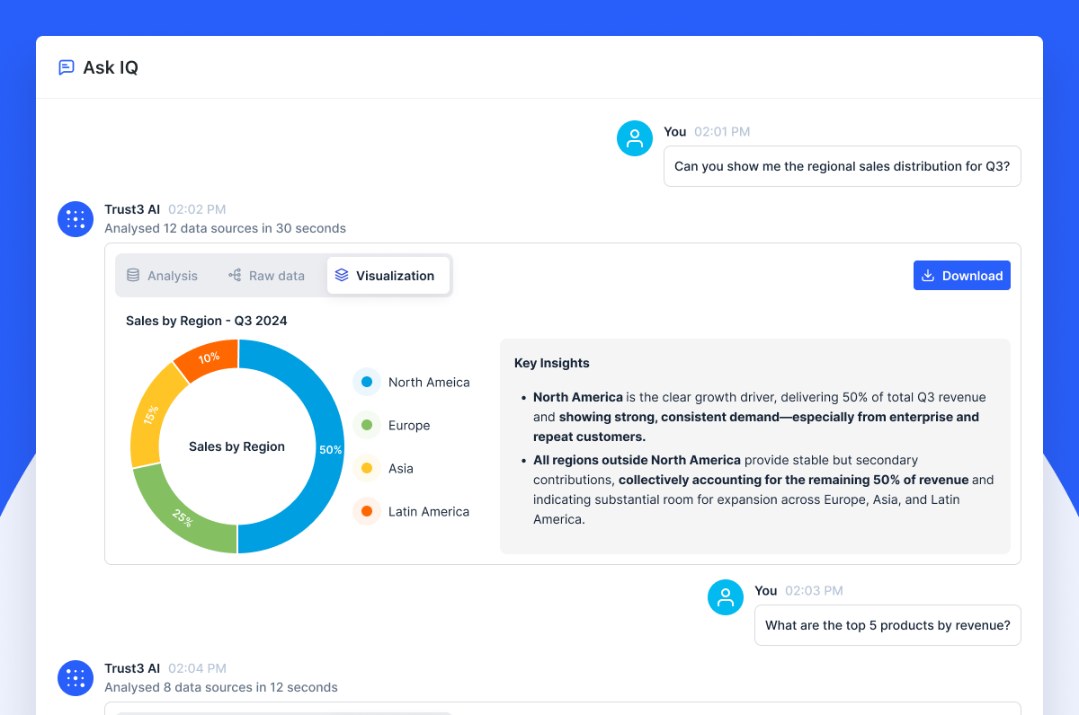 Trust3 AI Layer Numbers