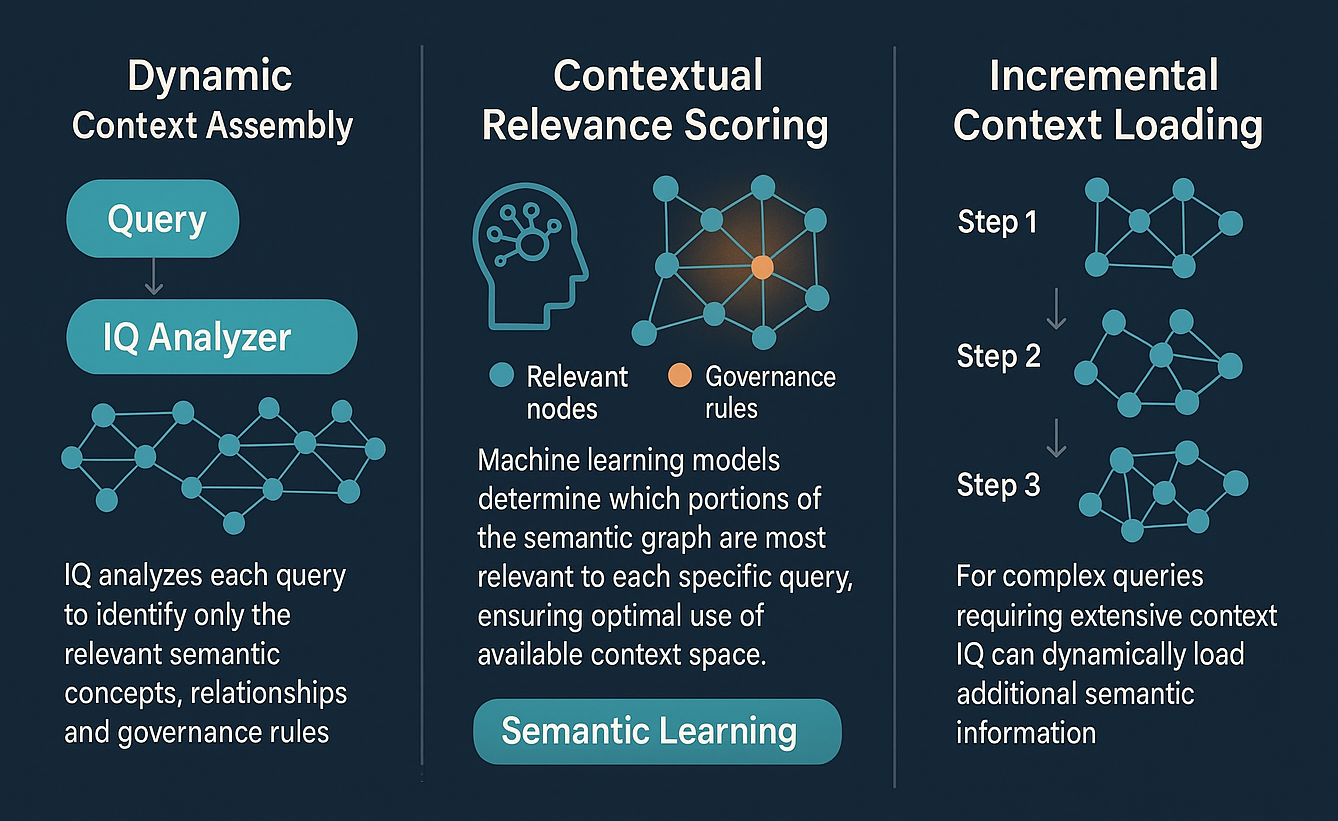 AI Business Intelligence in the Enterprise: Bridging the Context Gap