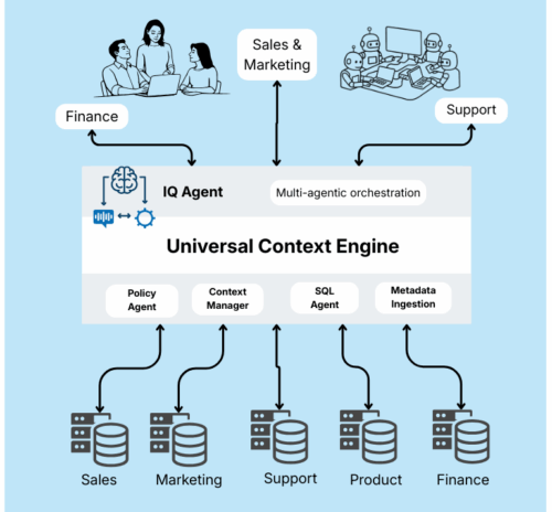 sales_context_engine