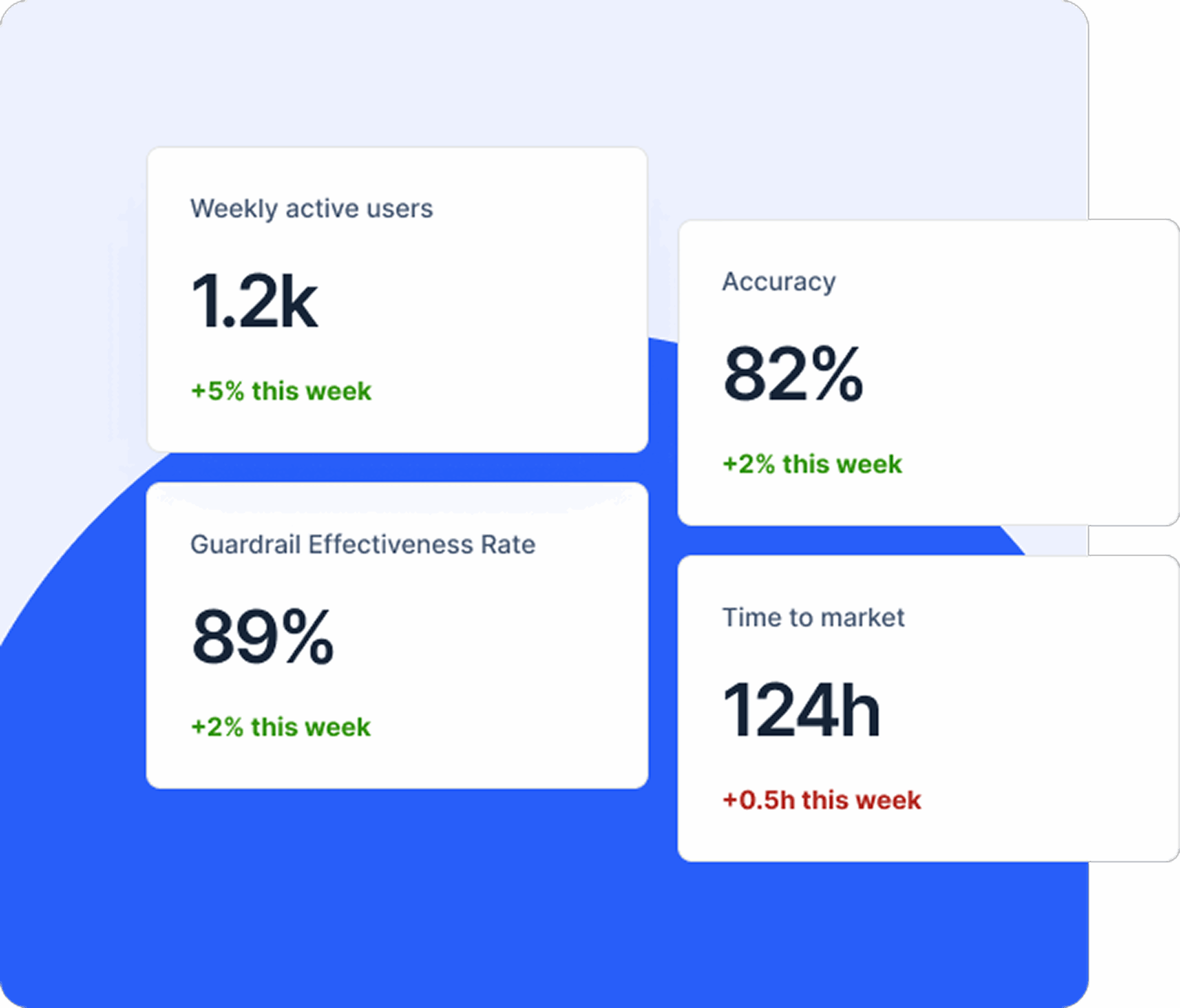 HeroImage PAIG AI dashboard