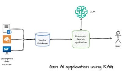 GenAI Developers: Overcoming access control challenges in RAG Systems with PAIG