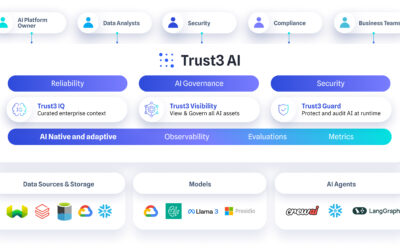 Introducing Trust3 IQ: The Semantic Layer That Transforms Your Data Into Business Intelligence