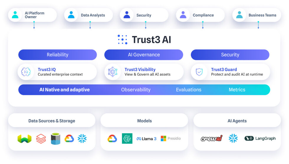 Trust AI Unified Trust Layer
