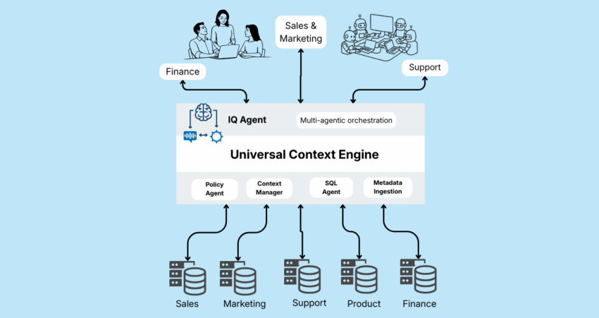 universal context engine